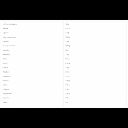 ProActive Whey bag 700 gr Chocolate