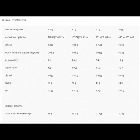 REAL PHARM REAL ISOLATE 100 Izolat Białka - 700G WHITE CHOCOLATE