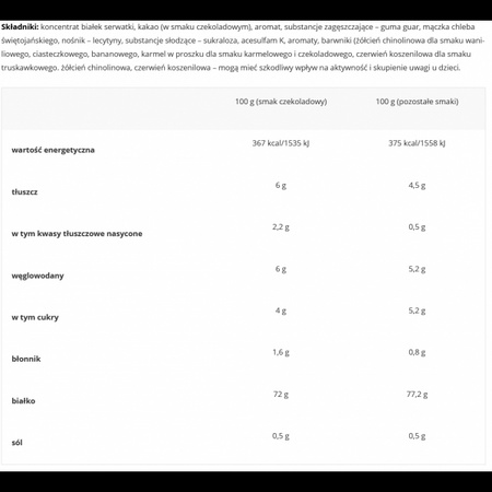 Muscle Care Pro Whey 2250g chocolate