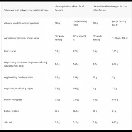PROACTIVE WHEY INSTANT BIAŁKO 700G CARMEL