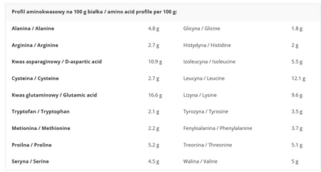 ProActive Isolate 500g INSTANT BAG Cookie Banana