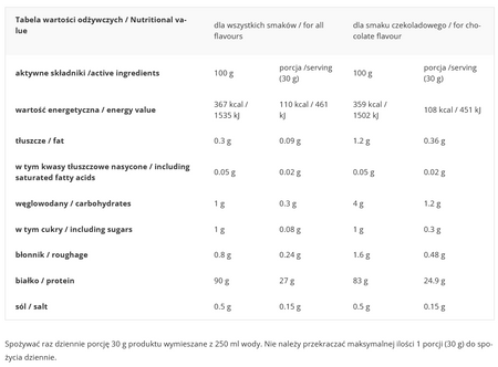 ProActive Isolate 500g INSTANT BAG Cookie Banana